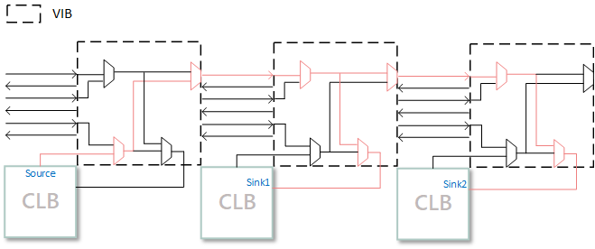 ../_images/double-level.png