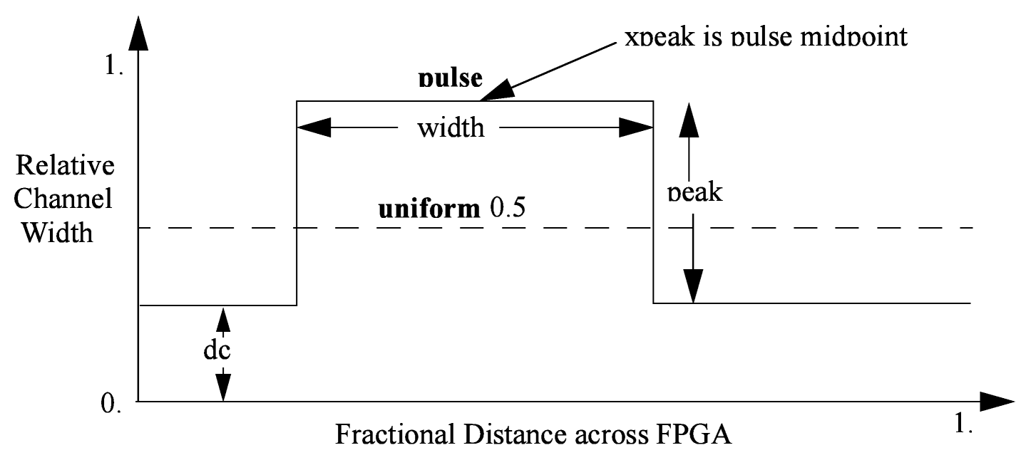 ../../_images/channel_distribution.png