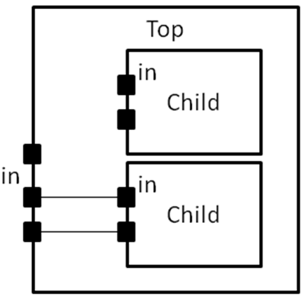 ../../_images/direct_example.png