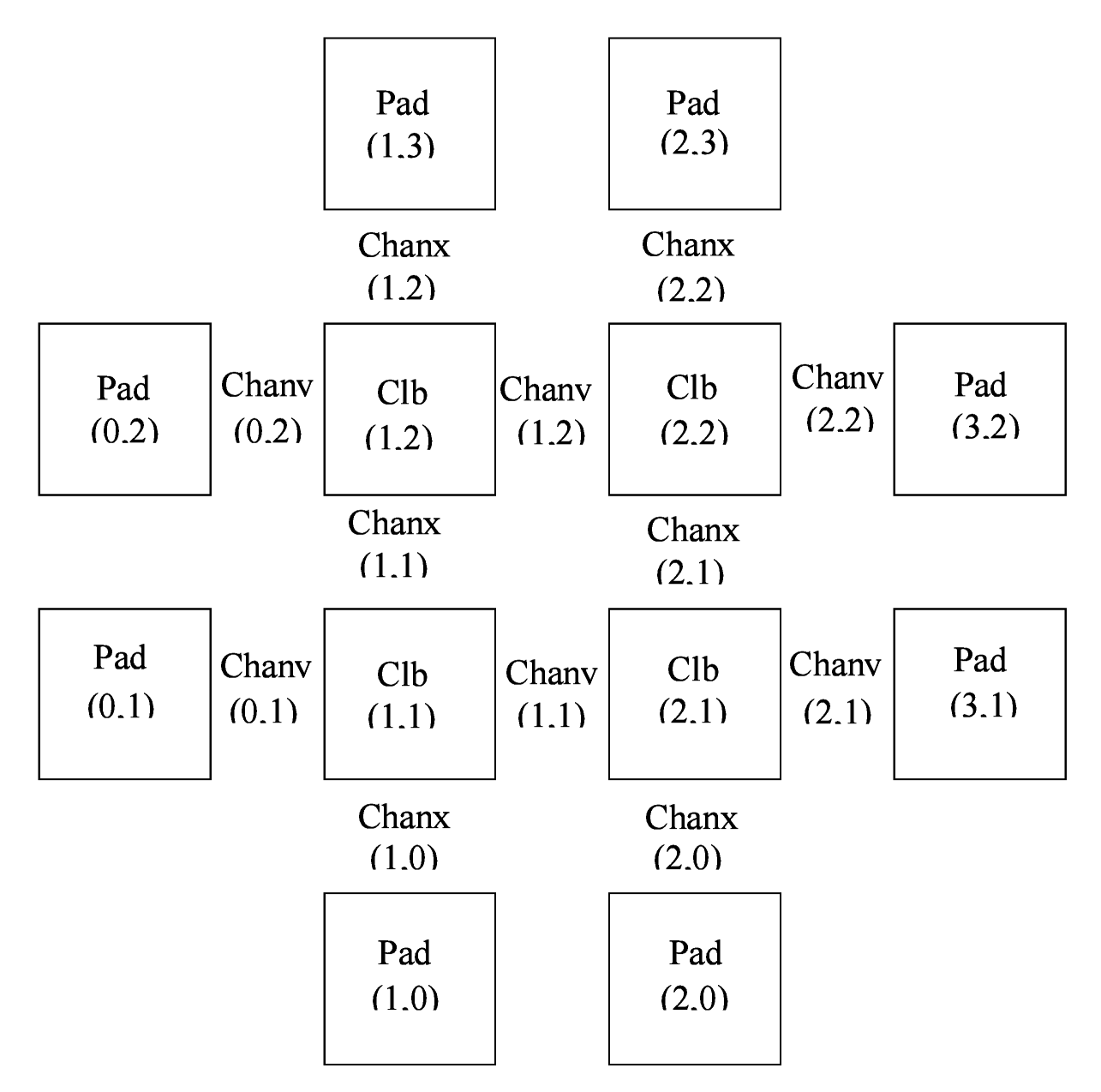 ../../_images/fpga_coordinate_system.png